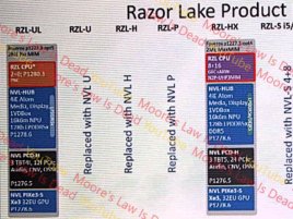 Razer Lake už jen u TSMC, Intel část modelů zrušil a některé přejmenoval